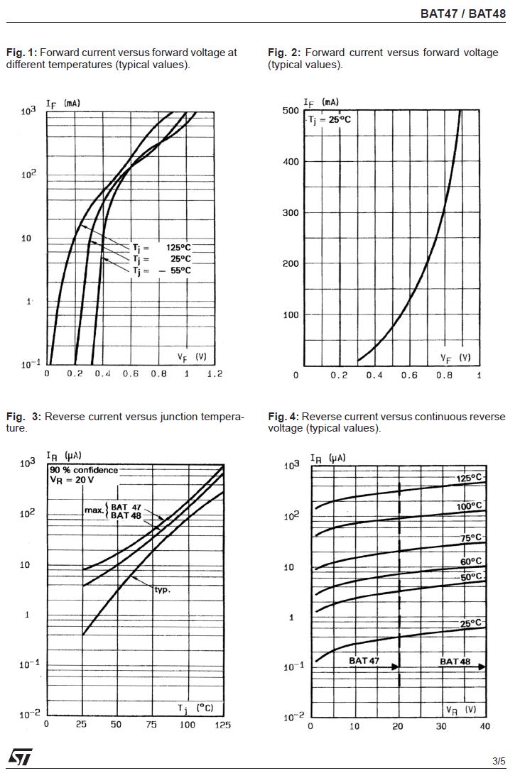 click to enlarge BAT48 Small Signal Silicon
Schottky Diode Electrical Characteristics Data Sheet Page
3
