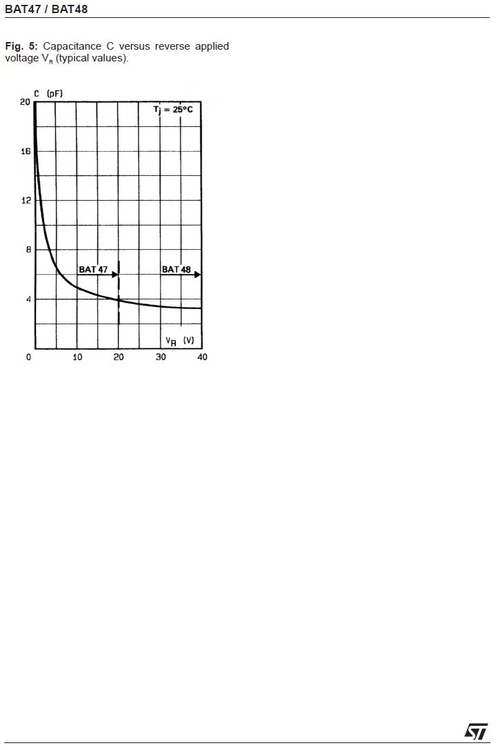 click to enlarge BAT48 Small Signal Silicon
Schottky Diode Electrical Characteristics Data Sheet Page
4